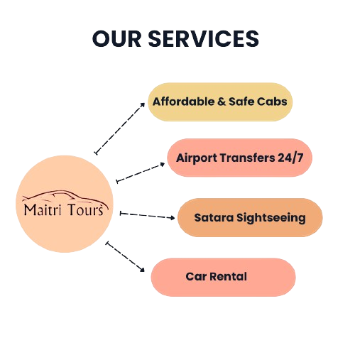 Services